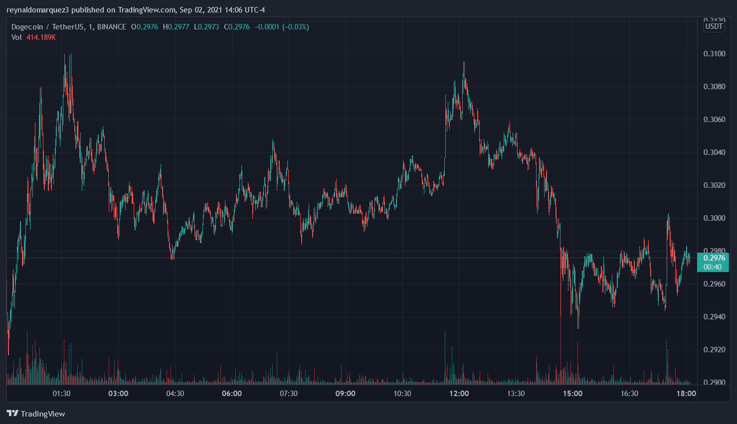 eth switch to pos