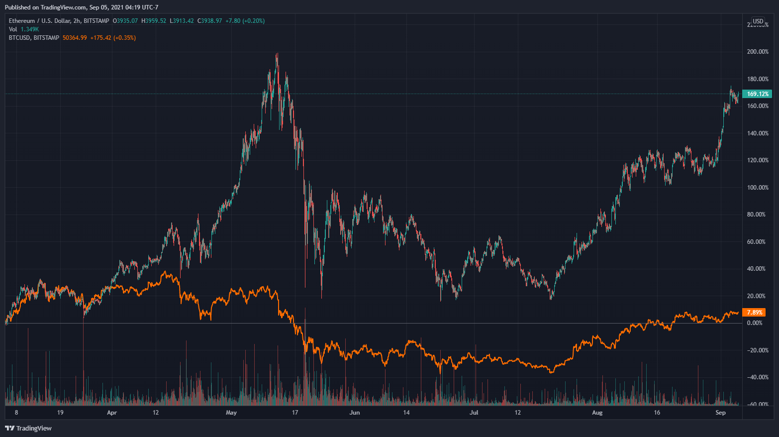 JPMorgan: Crypto Markets, Fueled by Retail Buying Frenzy, are Once Again in a...