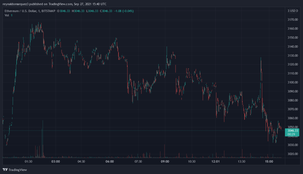 Ethereum ETH ETHUSD