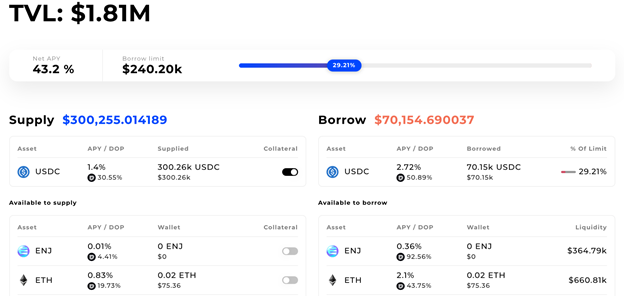 Drops Allows to Maximize Returns on NFTs and DeFi Assets by Leveraging Them a...