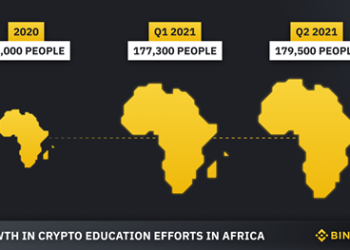 Binance Educates Over 350,000 Crypto Beginners In 2021, Remains at The Forefront Of Blockchain Education