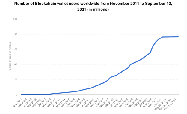 Secretum – The SOLANA Messaging App For The Blockchain Era