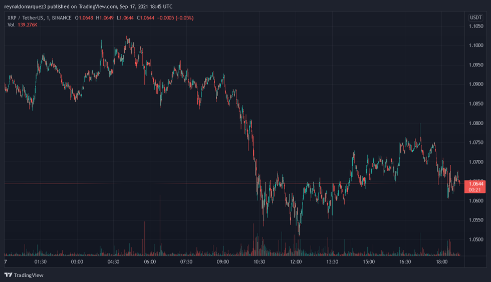 XRP Ripple Apple