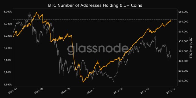 Chart showing progression of addresses holding at least 0.1 bitcoins