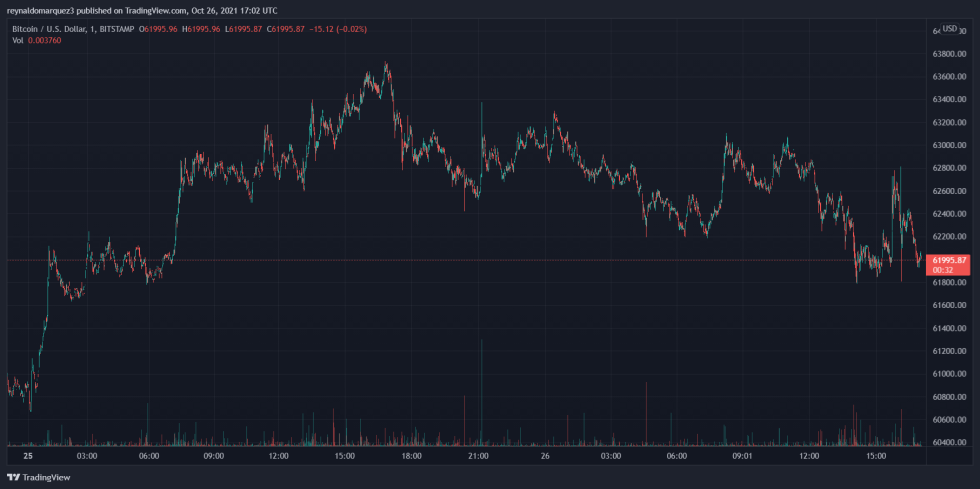 Bitcoin BTC BTCUSD