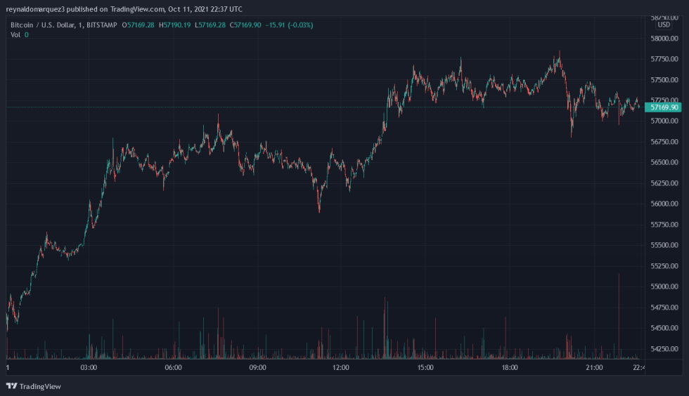 Bitcoin BTC BTCUSD