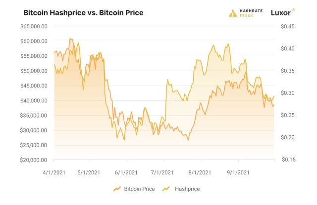 Bitcoin BTC BTCUSD