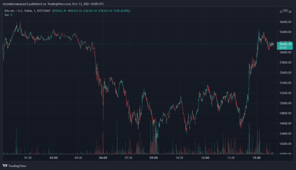 Bitcoin BTC BTCUSD