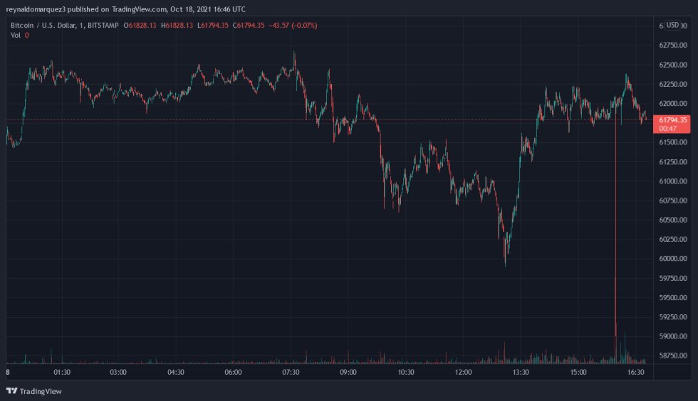 Bitcoin BTC BTCUSD