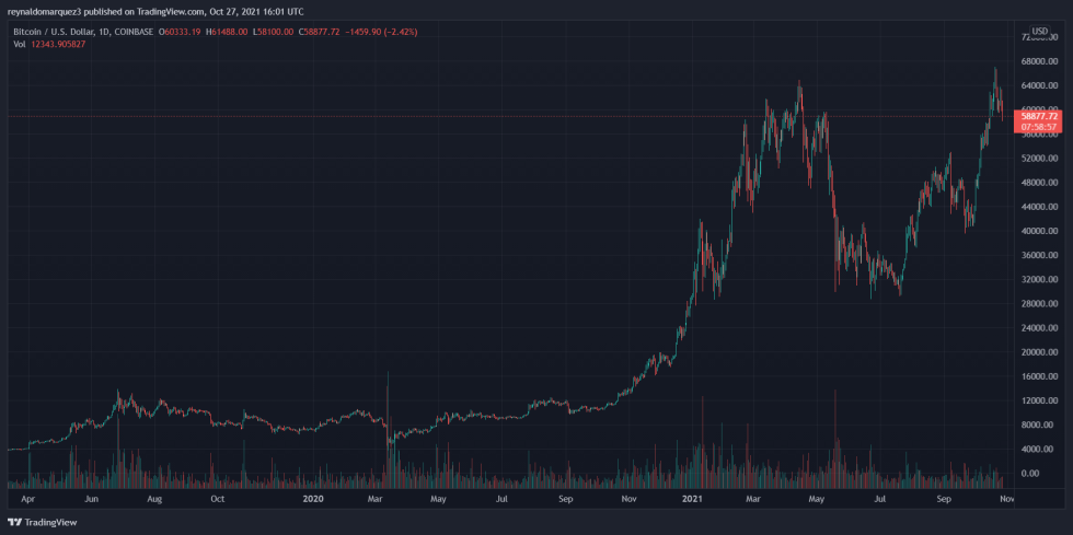 Bitcoin BTC BTCUSD Twitter