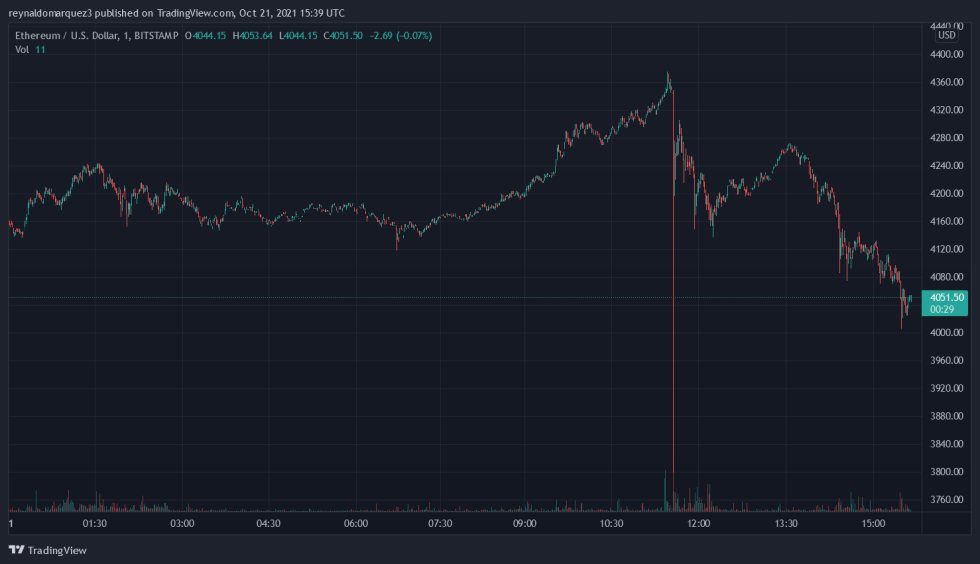 BitPay DeviantArt Ethereum ETH ETHUSD