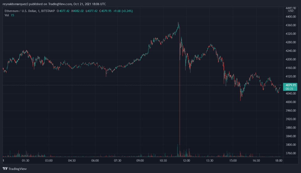 Ethereum ETH ETHUSD