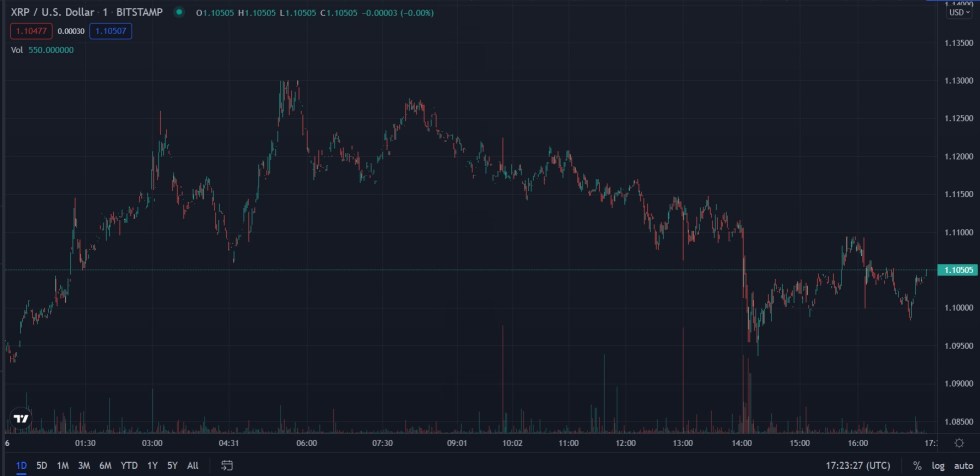 Ripple XRP XRPUSDT