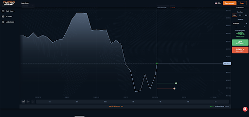 Choose a duration, direction, and trade!