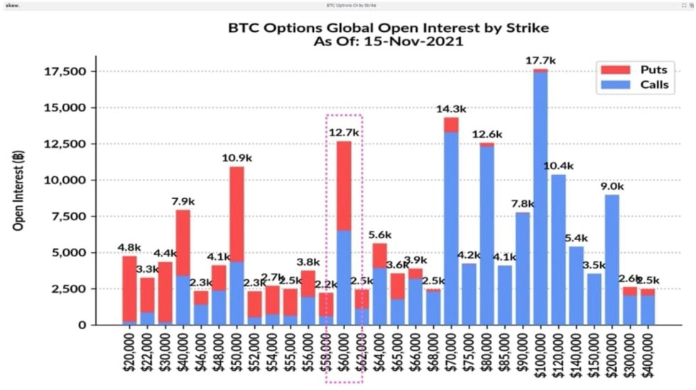 Bitcoin BTC BTCUSD