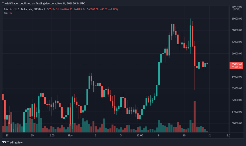 Bitcoin BTC BTCUSD