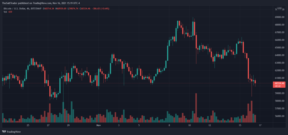 Bitcoin BTC BTCUSD