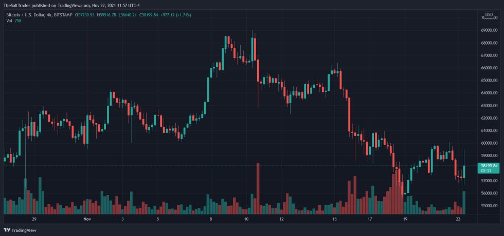 Bitcoin BTC BTCUSD DXY