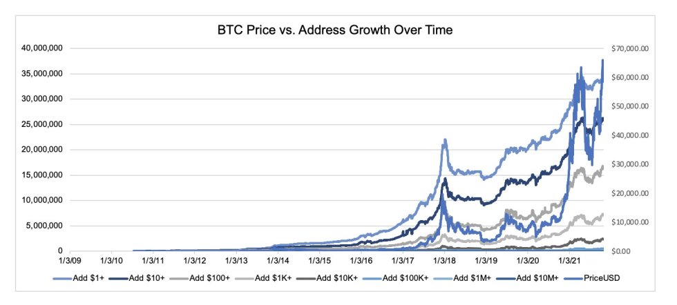 Bitcoin BTC BTCUSD