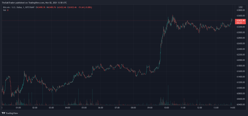 Bitcoin BTC BTCUSD