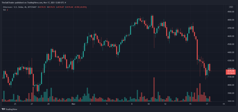 Ethereum ETH ETHUSD