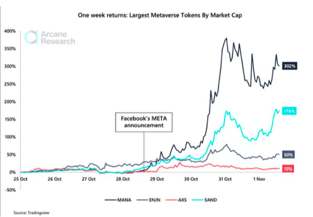 Token Meta How The Facebook Name Change Kickstarted Meta Token Mania | Bitcoinist.com