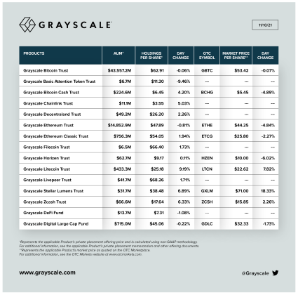 Chart showing Grayscale crypto holdings