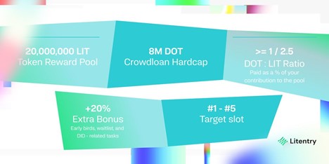 How Litentry Network Launched the Crowdloan Program With The Best Rewards On ...