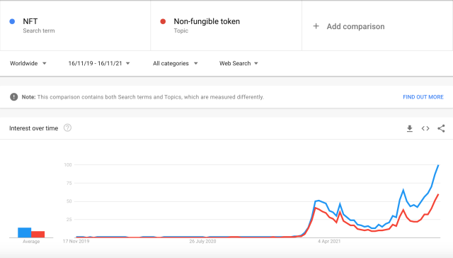 NFT Search Trend