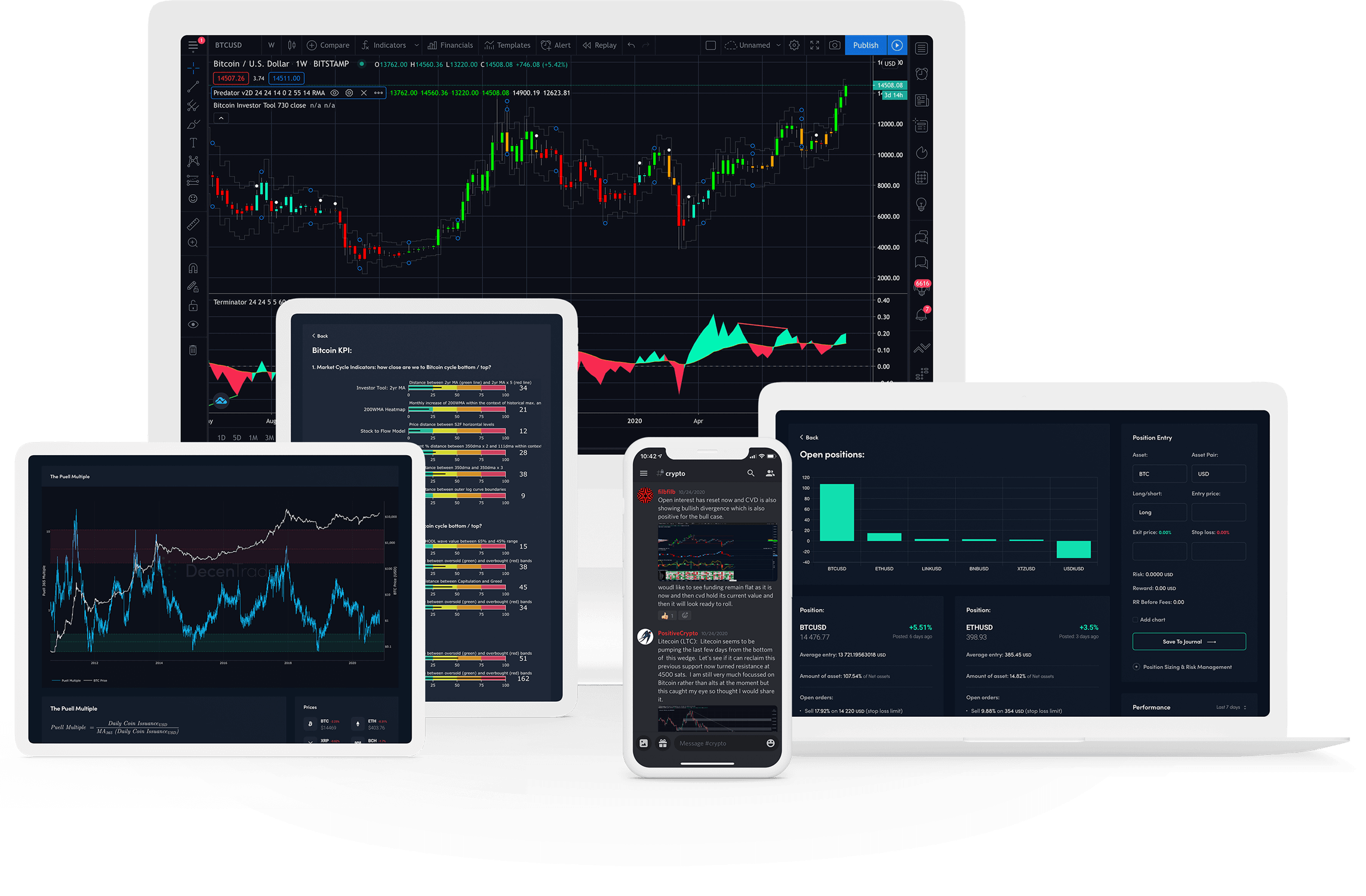 Introducing the New Tool for Traders… Commando by Decentrader