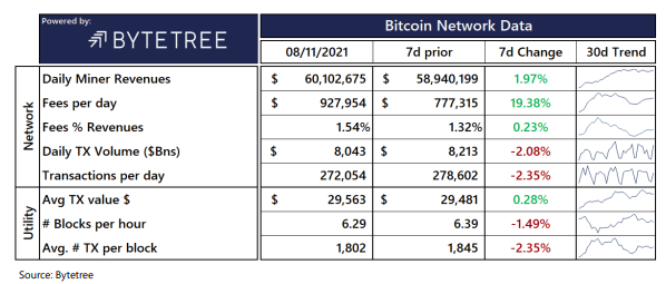 Bitcoin Miner Revenue