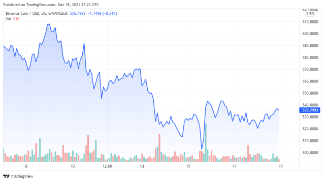 BNBUSD price chart - TradingView