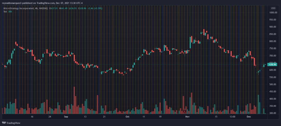 Bitcoin BTC AR