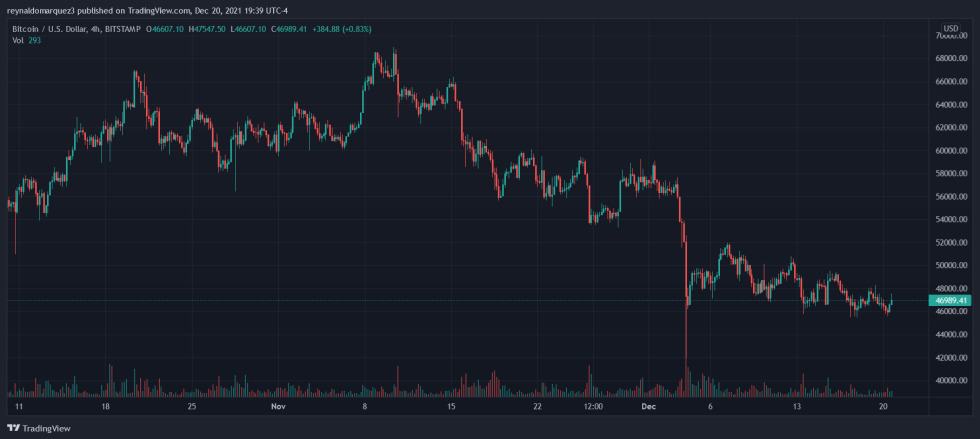 Bitcoin BTC BTCUSD