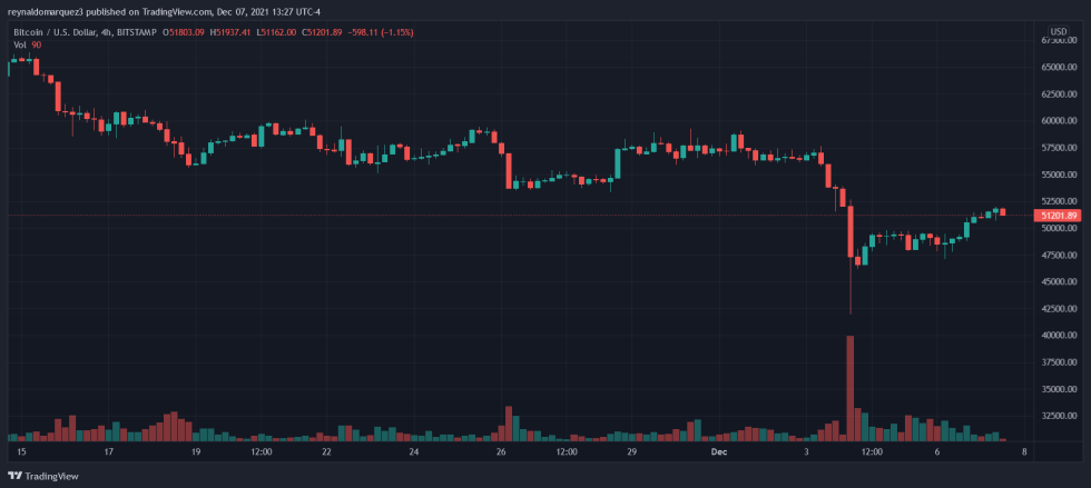 Bitcoin BTC BTCUSD