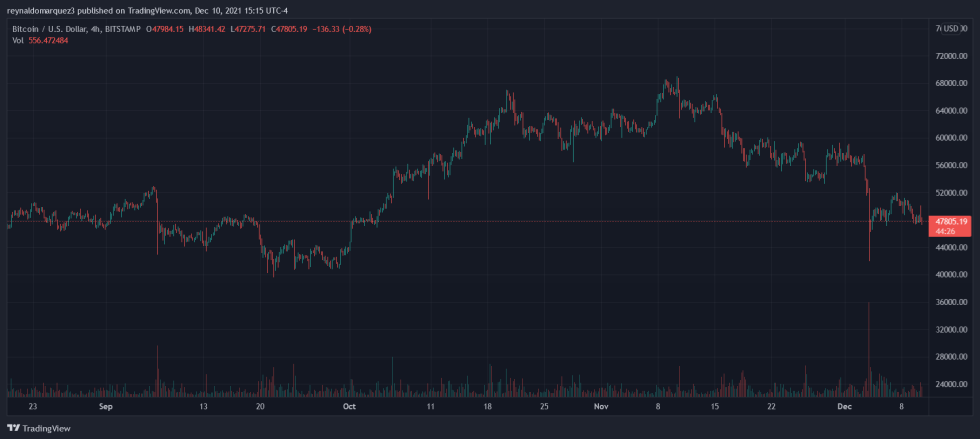 Bitcoin BTC BTCUSD