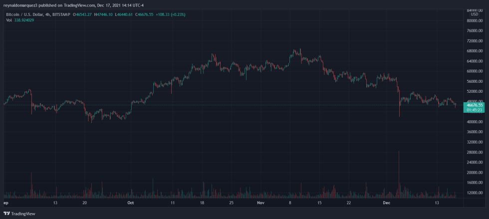 Bitcoin BTC BTCUSD