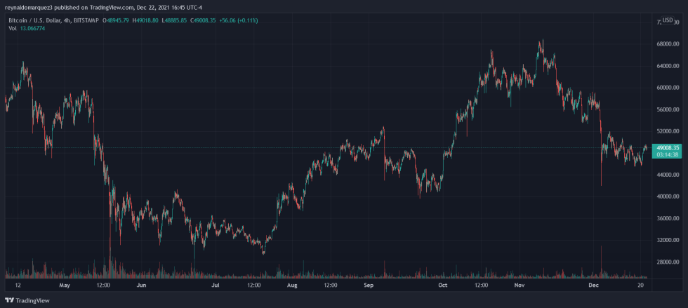 Bitcoin BTC BTCUSD crypto