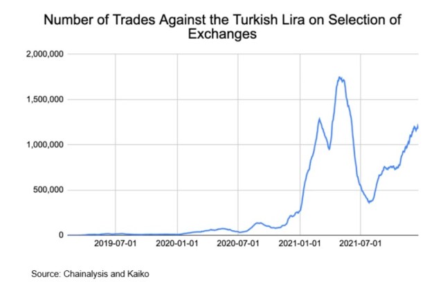 Bitcoin Crypto Lira Turkey