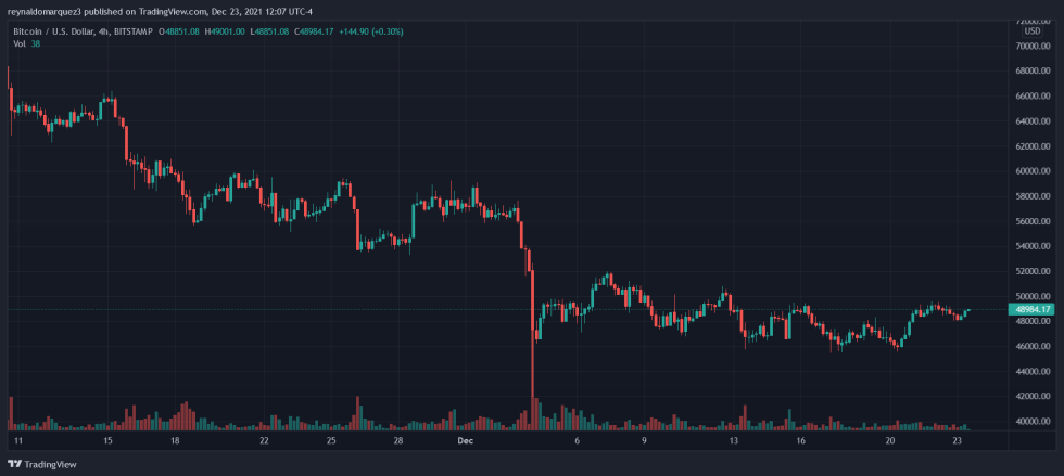 Bitcoin Jack Dorsey BTC BTCUSD