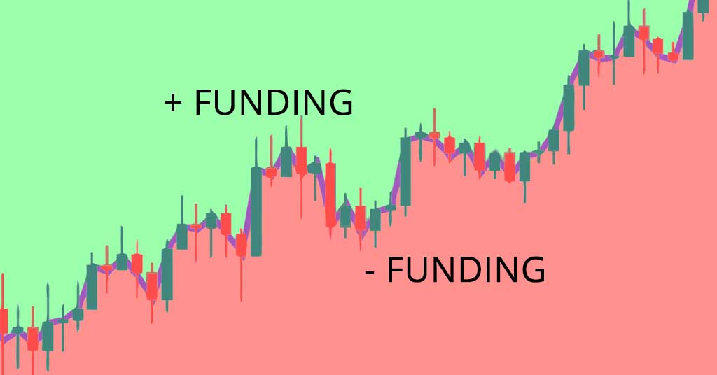 Picture with funding on both a red and green chart, representing funding rates