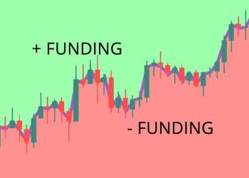 Picture with funding on both a red and green chart, representing funding rates