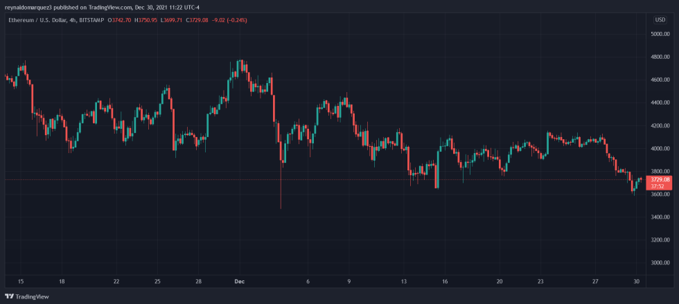 Ethereum ETH ETHUSD