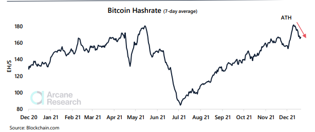 Bitcoin Mining Hashrate