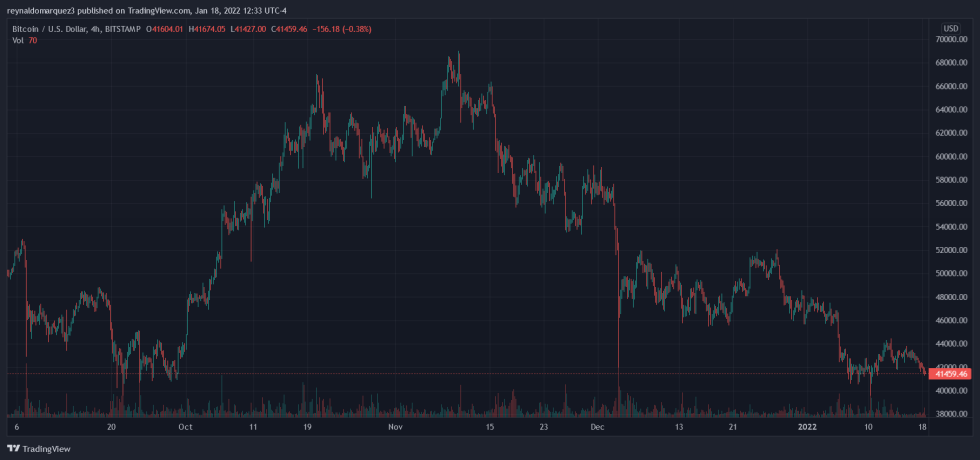 Bitcoin BTC BTCUSD