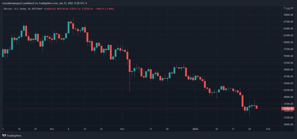 Bitcoin BTC BTCUSD