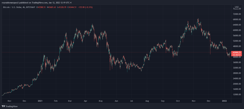 Bitcoin BTC BTCUSD