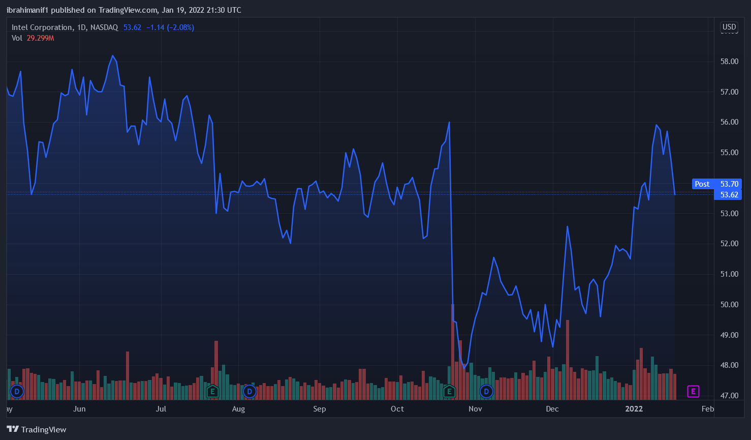 Update: Intel’s Bitcoin-Mining Chip “Bonanza” Bags Mining Startup As First Cl...