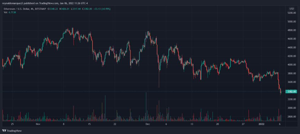 NFT NFTs Ethereum ETH ETHUSD