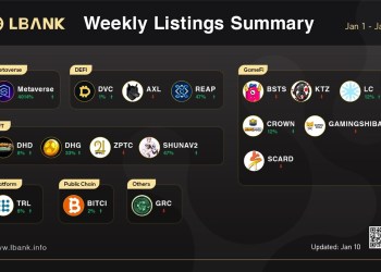 LBank Weekly Listing Report, 10th January 2022